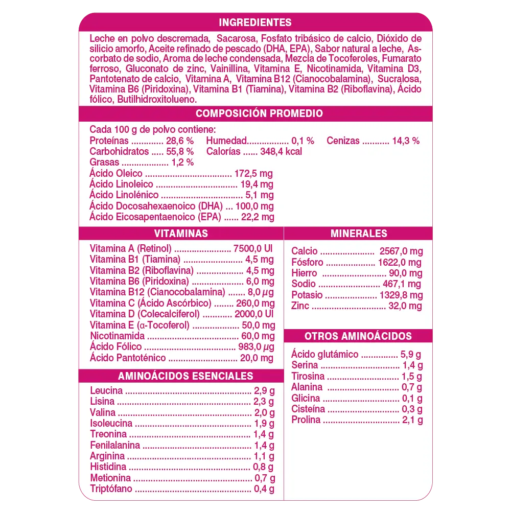 Tabla Nutricional